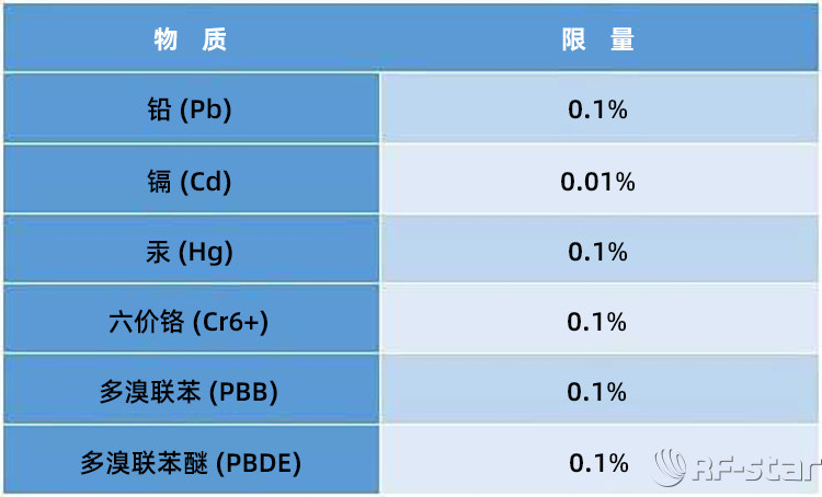 无线通信方案厂商