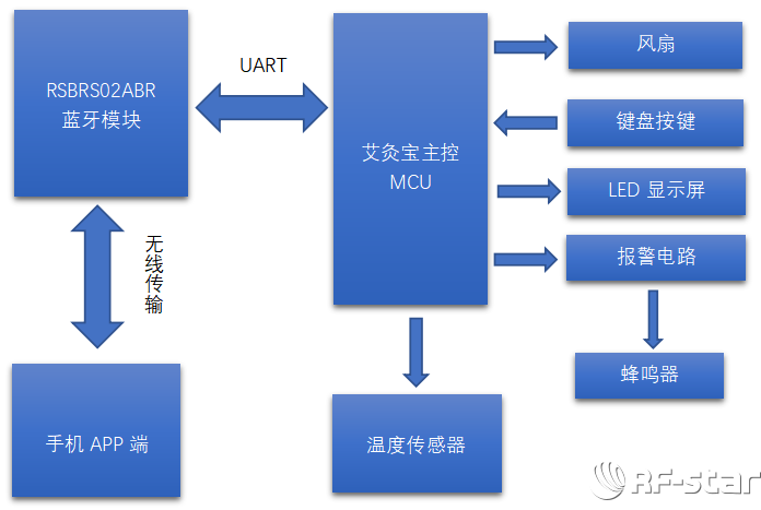 无线通信方案厂商