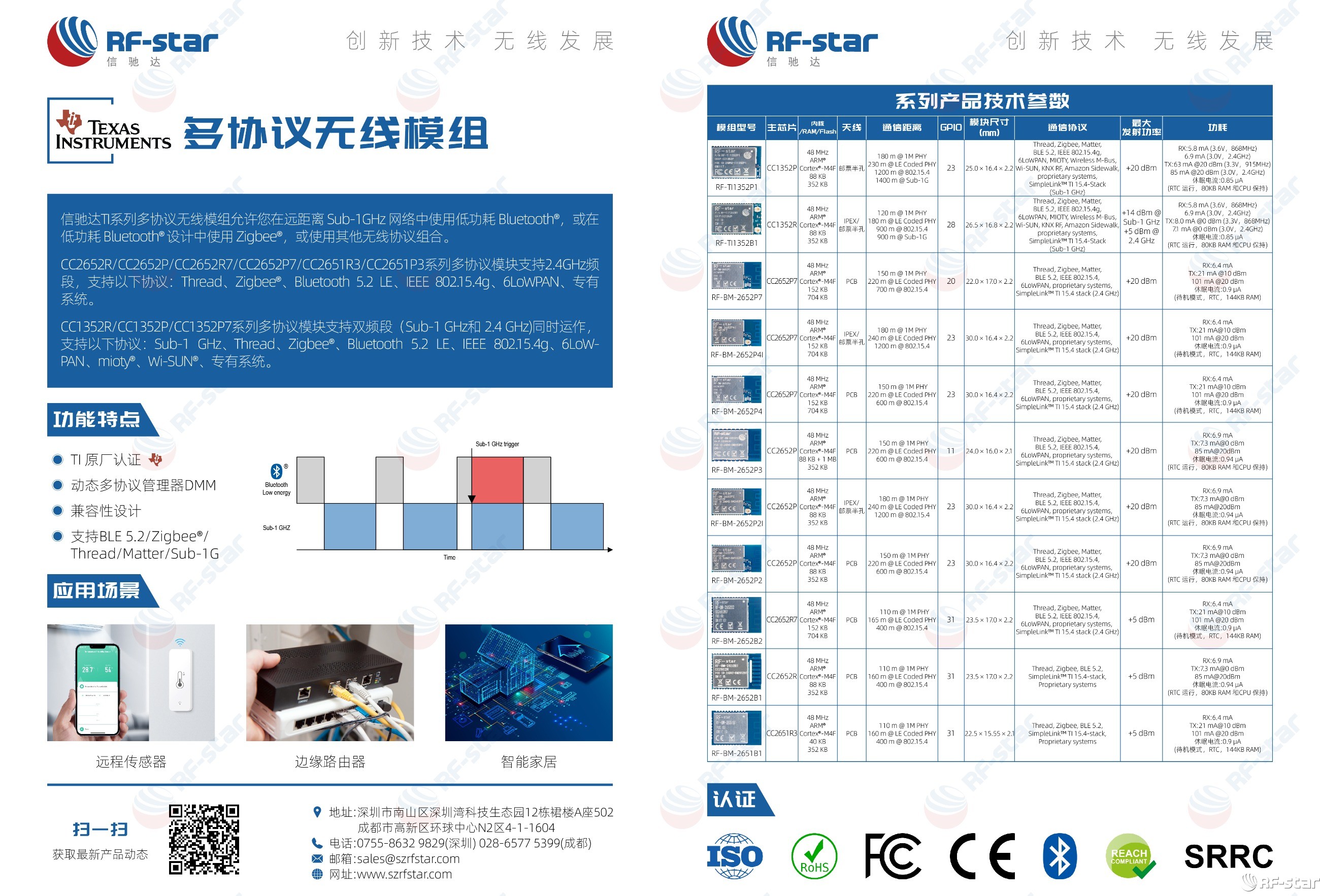 无线通信方案厂商