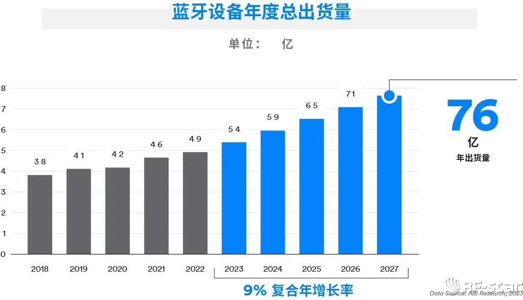 无线通信方案厂商