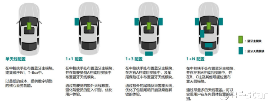 无线通信方案厂商