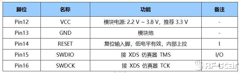 无线通信方案厂商