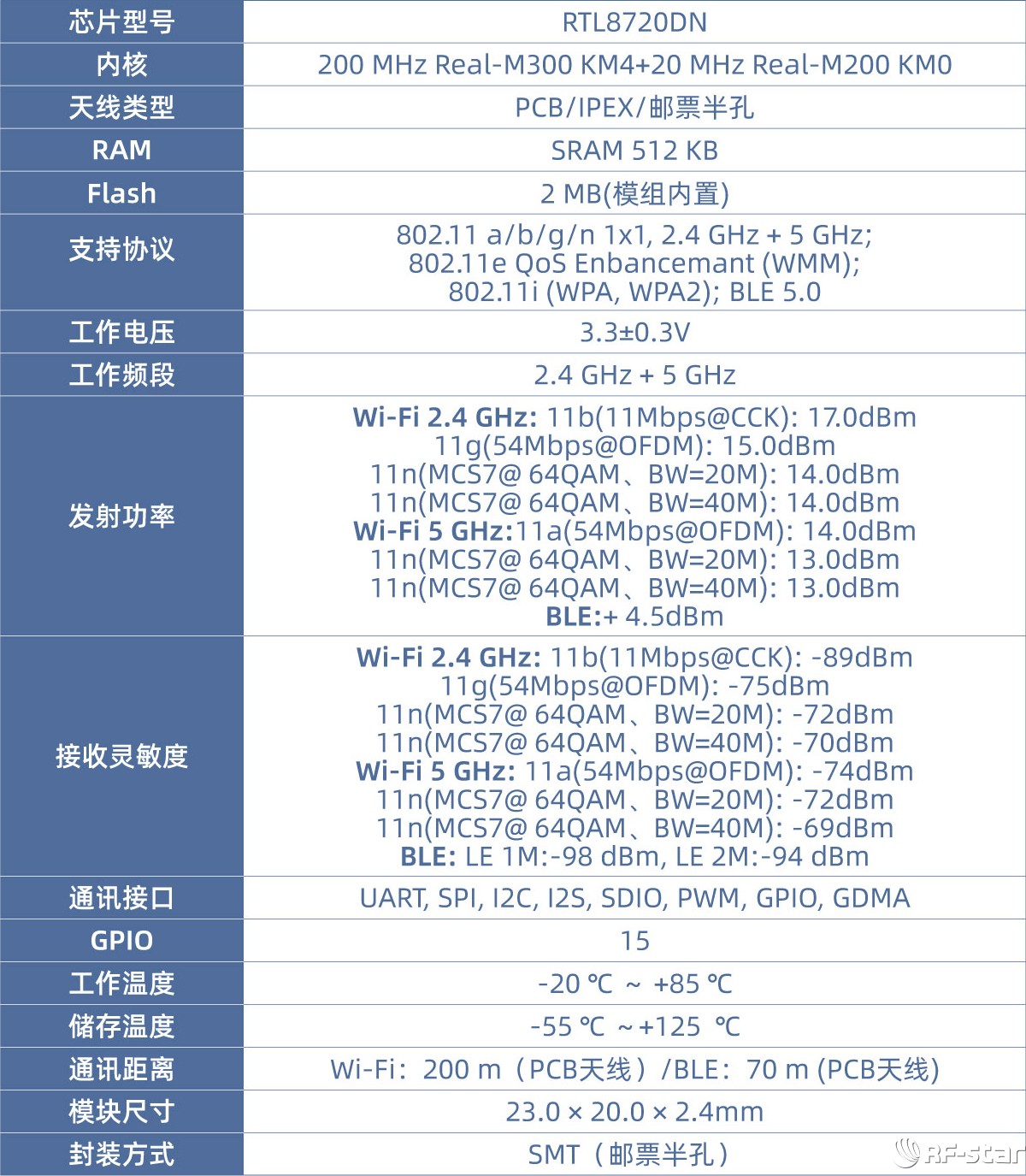 rf-wm-20dnb1 wi-fi模块产品参数