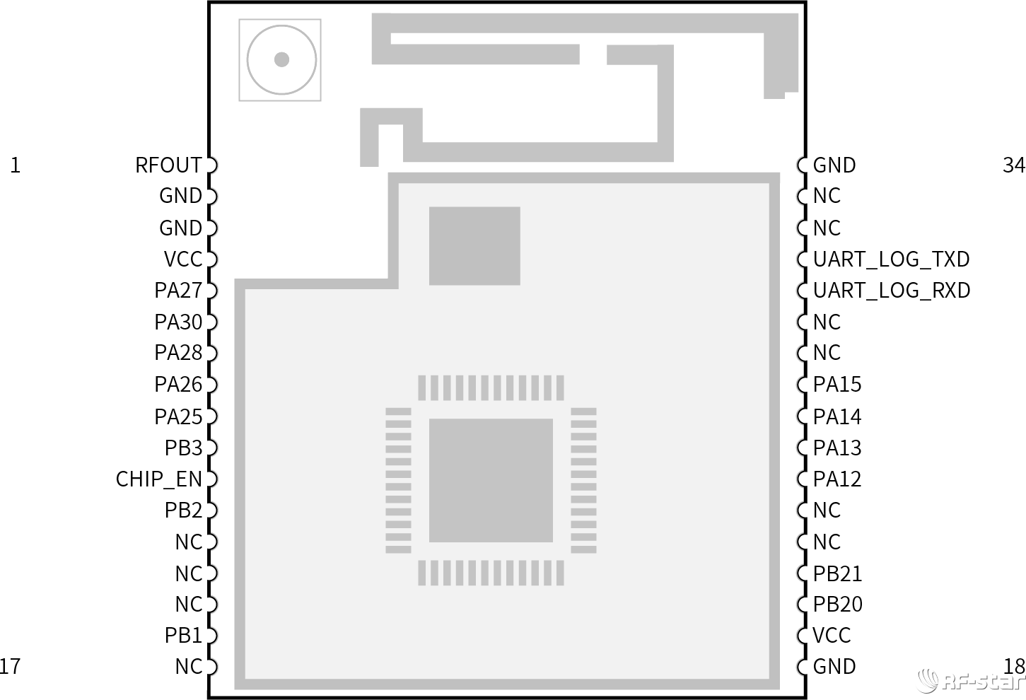 rf-wm-20dnb1 pin脚图