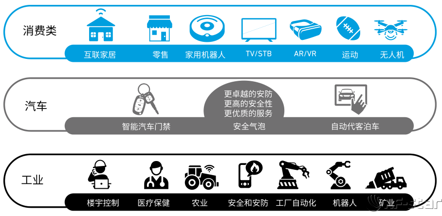 无线通信方案厂商