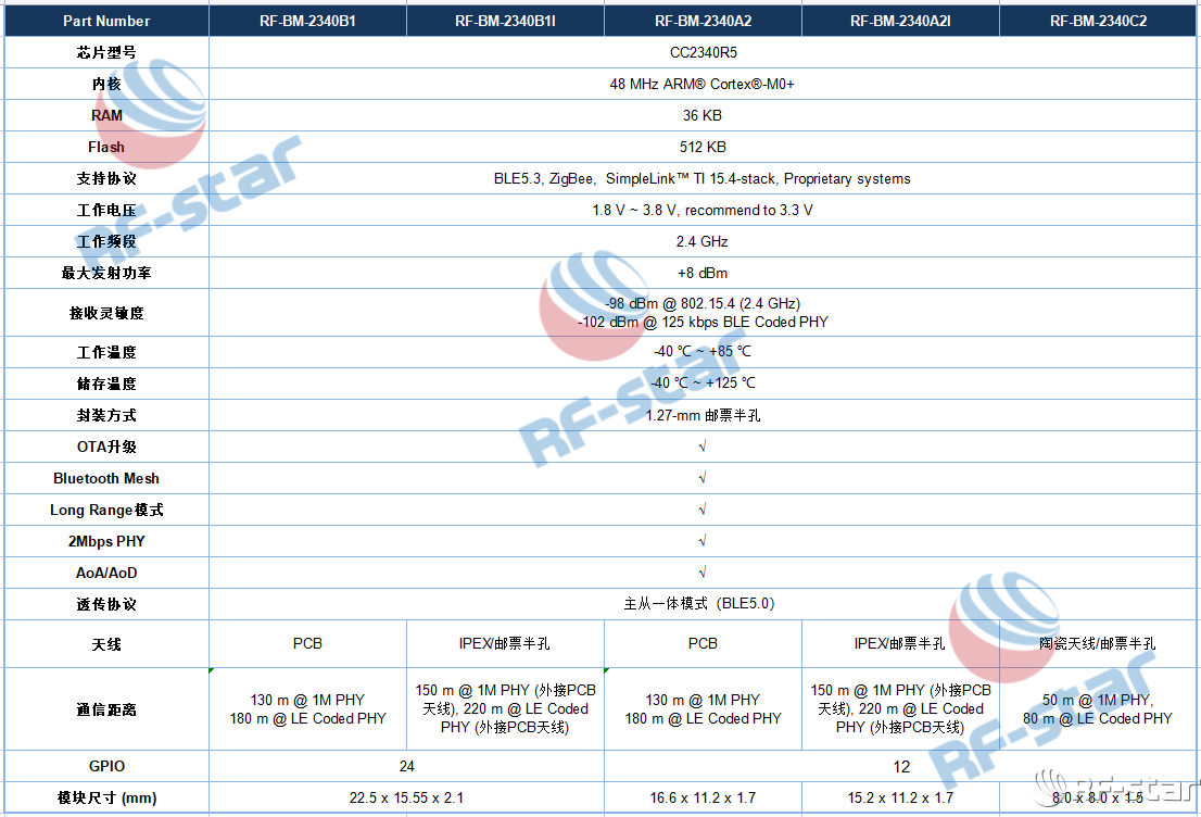 信驰达cc2340系列低功耗蓝牙模块参数表