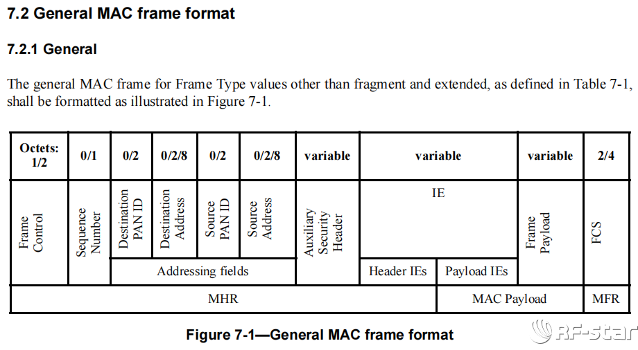 uwb在802.15.4中定义的mac层通用帧格式