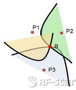 无线通信方案厂商