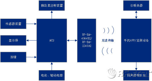 无线通信方案厂商