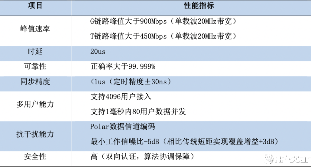 无线通信方案厂商