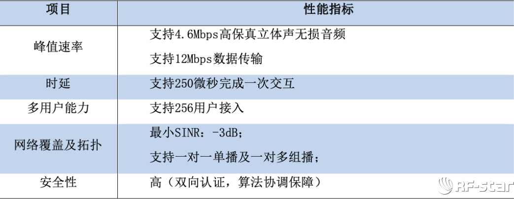 无线通信方案厂商