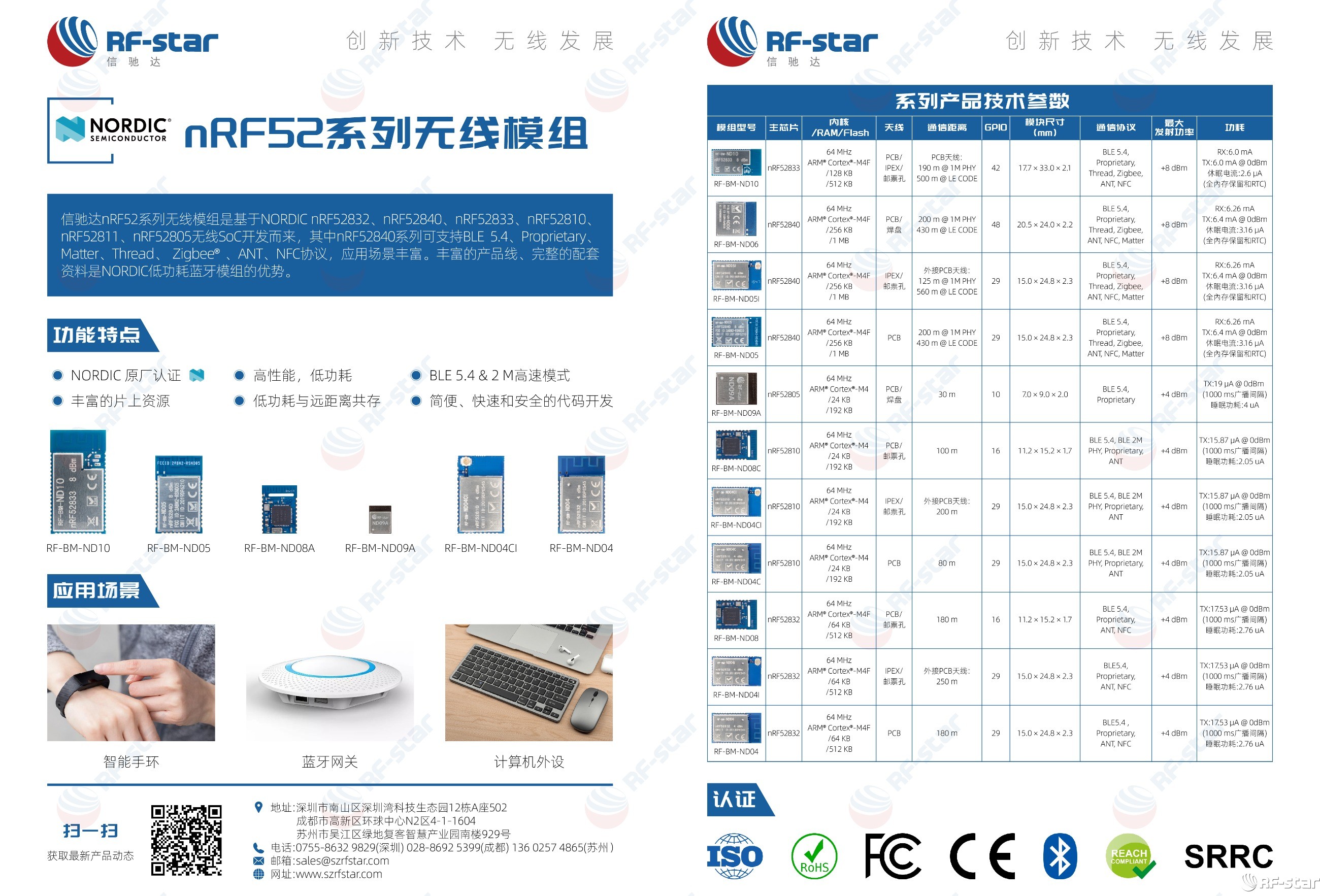 无线通信方案厂商