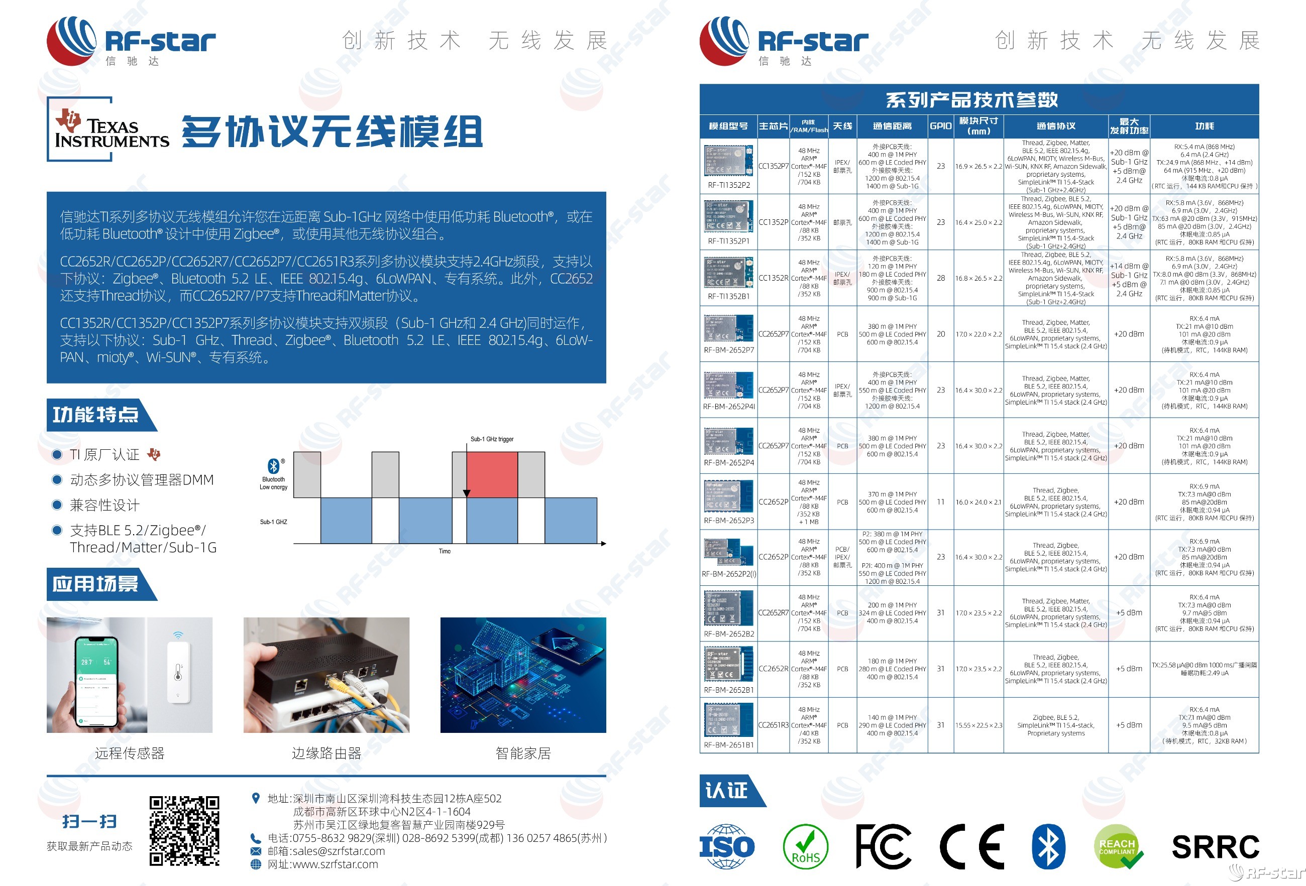 无线通信方案厂商