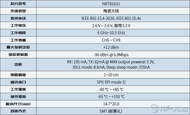 rf-um-81631 uwb定位模块参数