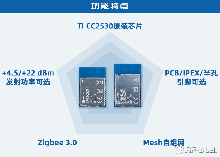 无线通信方案厂商