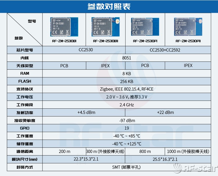 无线通信方案厂商