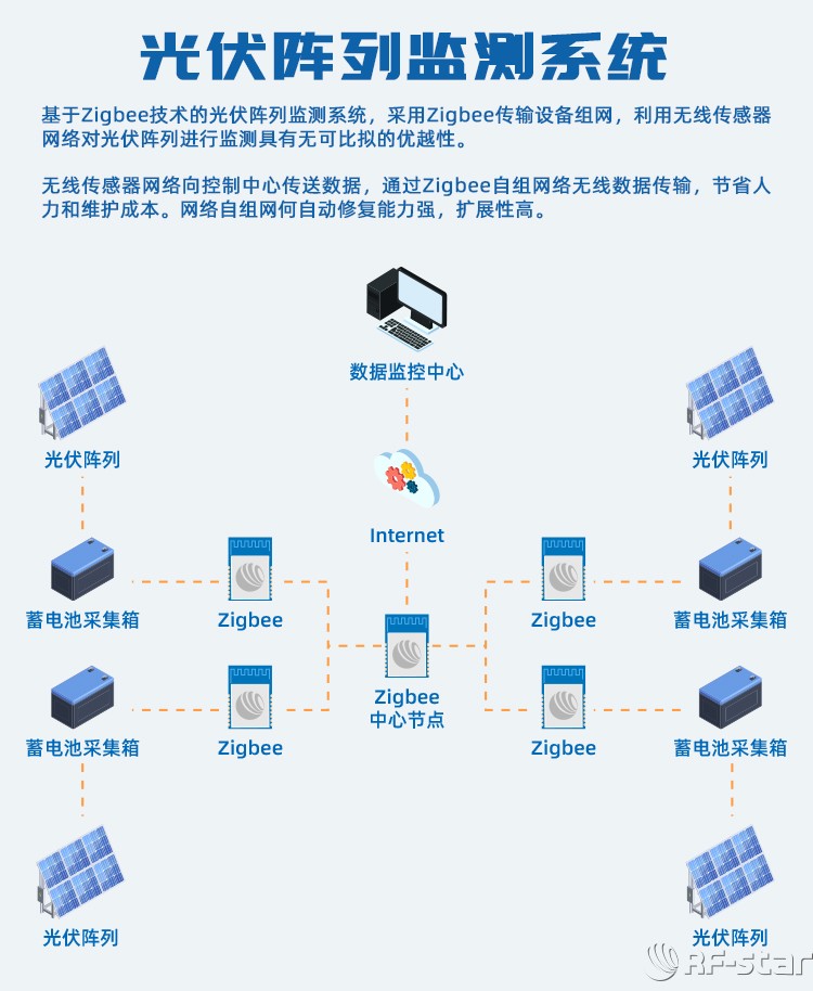 无线通信方案厂商