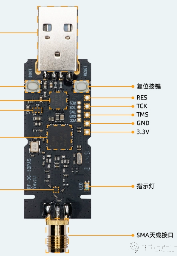 无线通信方案厂商