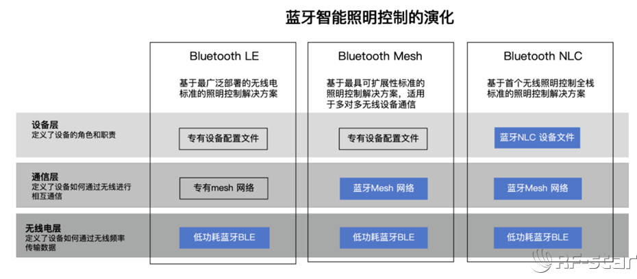 无线通信方案厂商