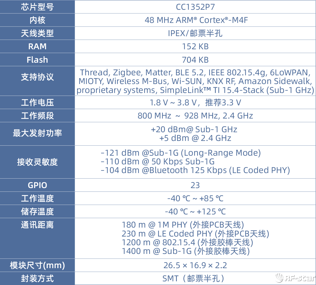 无线通信方案厂商