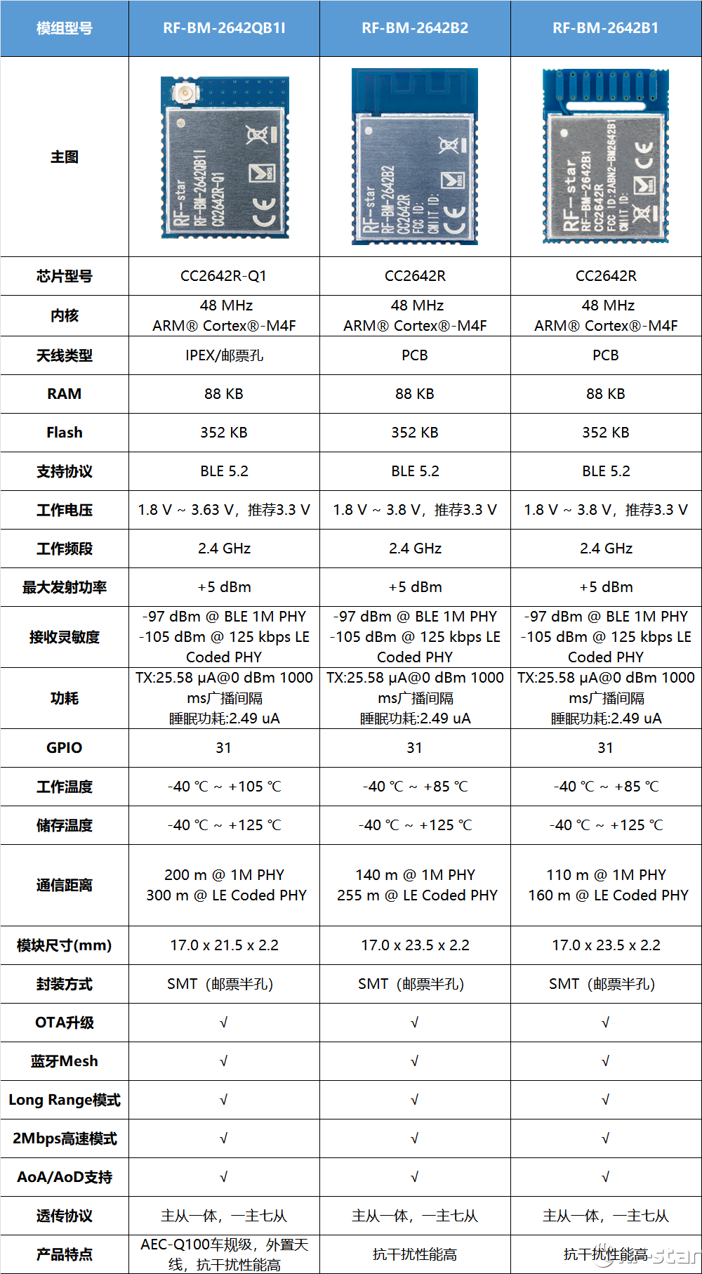 无线通信方案厂商