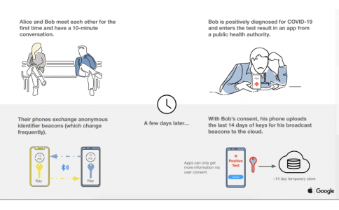 难得！谷歌苹果联手推出疫情追踪新技术