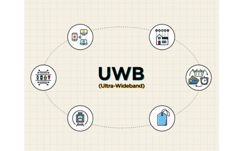 数字钥匙关键技术：uwb（超宽带）实现原理一文讲透